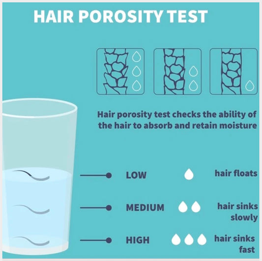 Have You Taken The Test?